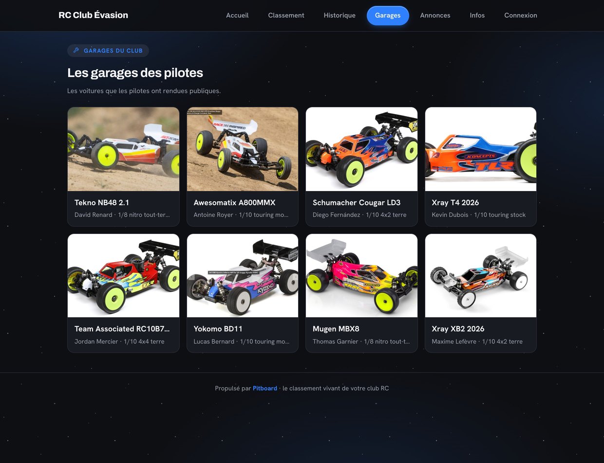Garages des pilotes sur Pitboard