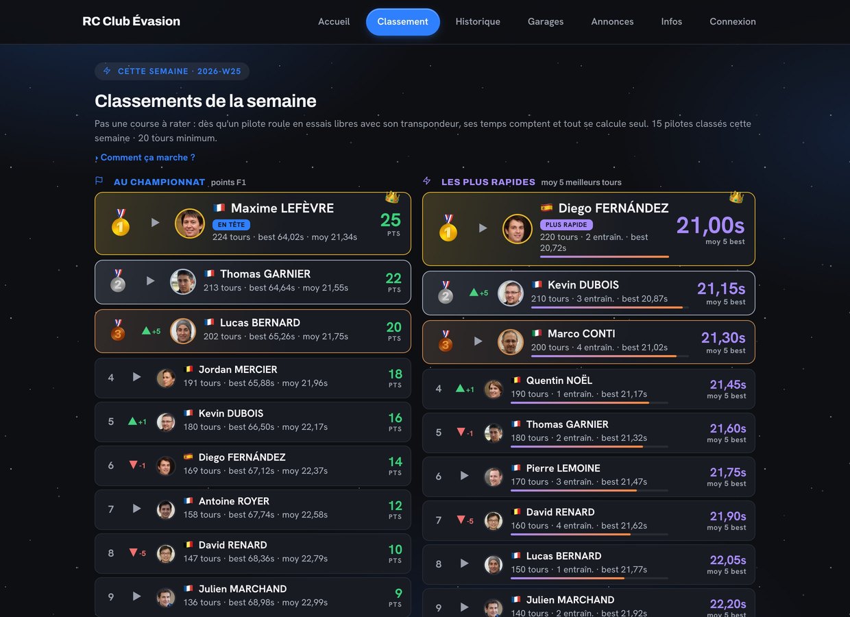 Classement live d'un club RC sur Pitboard