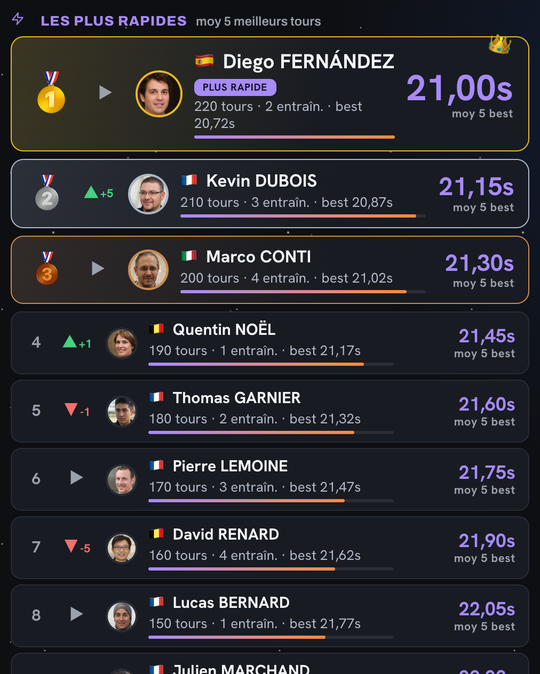 El reto de los 5 minutos, clasificación mensual de un club RC